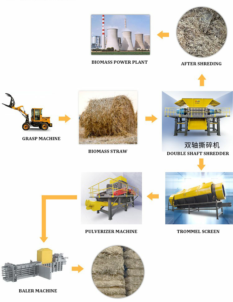 Biogas Straw Treatment Shredders Equipment Double Shaft Waste Biomass Shredder Machine