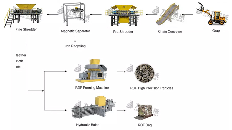 RDF Recycling Plant Line Waste Cotton Straw Refuse Derived Fuel Crusher System