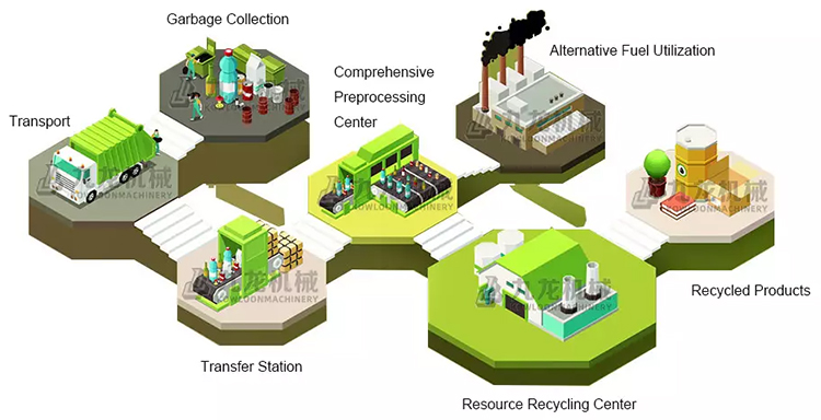 RDF Recycling Plant Line Waste Cotton Straw Refuse Derived Fuel Crusher System