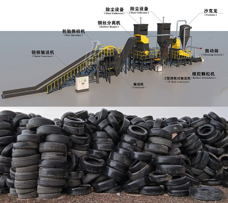 Tire Recycling Plant Line Waste Rubber Tyre Crusher Recycling Shredder Crusher System