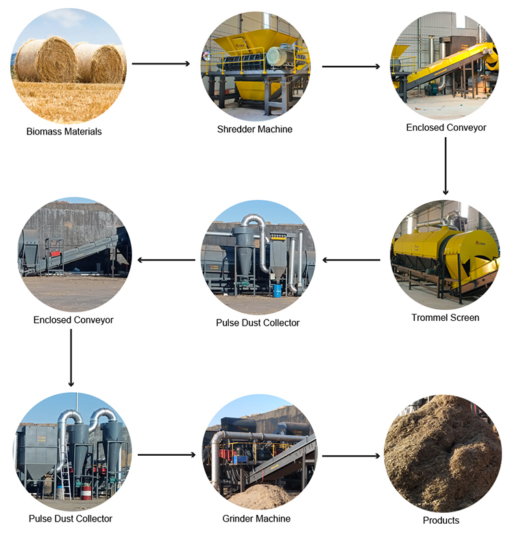 Biomass Recycling Plant Agri Waste Silage Straw Crusher Biomass Recycling Line System