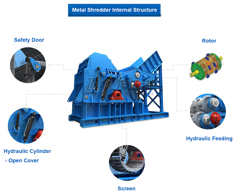 Casting metal Crusher Machine Waste metal Crushing Equipment High Torque